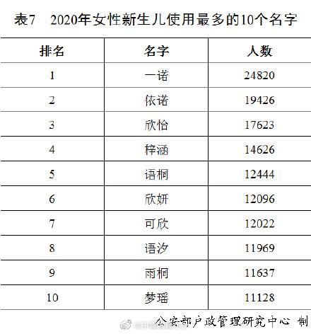 新生儿|2020年新生儿爆款名字公布