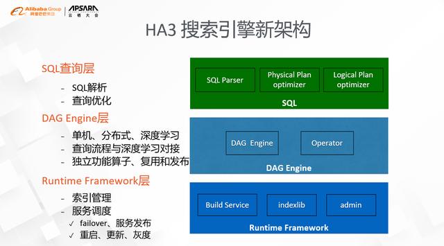 搜索引擎新架构：与SQL不得不说的故事