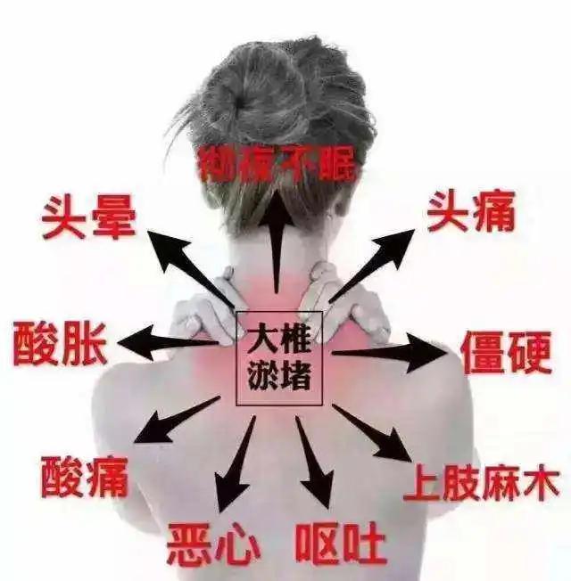 颈椎疼痛,僵硬,一个动作15分钟,整个颈椎都轻松了,好