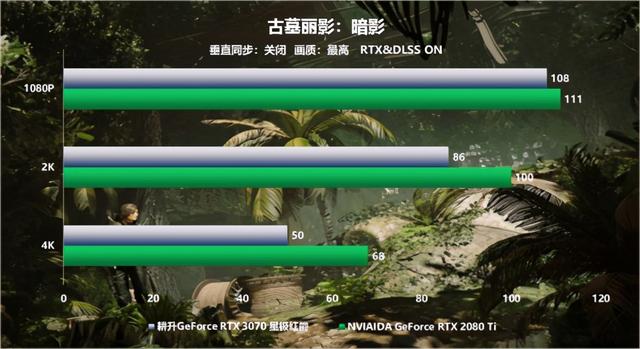 全新系列全新选择“耕升RTX 3070星极”全面解禁