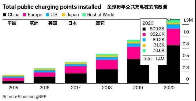 充电|占车位不充电要加钱，武汉可借鉴北京停车新《规范》么？