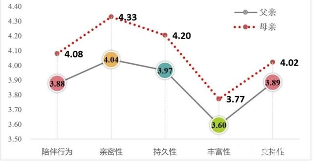 超级宝妈：居家带娃妈妈是主力……宁波这所学校一份调查给陪娃父母做了个“专业会诊”