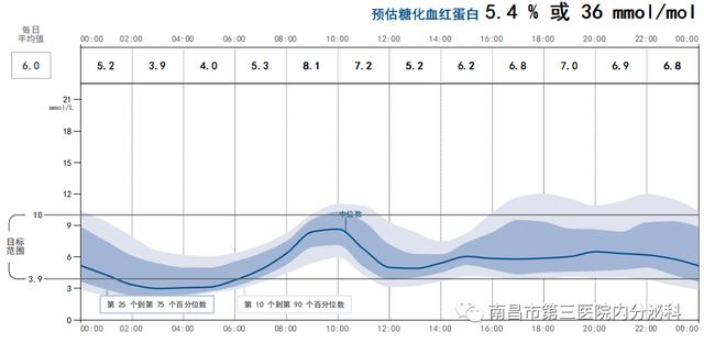 啥？测血糖不用扎手指头？