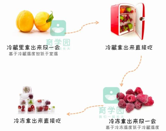 你的育儿经|炎炎夏日，如何“理直气壮”地让宝宝吃冷饮？正确打开方式看这篇