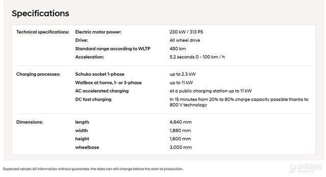 现代首款中型纯电SUV IONIQ5参数曝光 450km续航