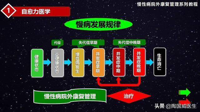 身体里的“医生”，每个人都有，你感知到了吗？