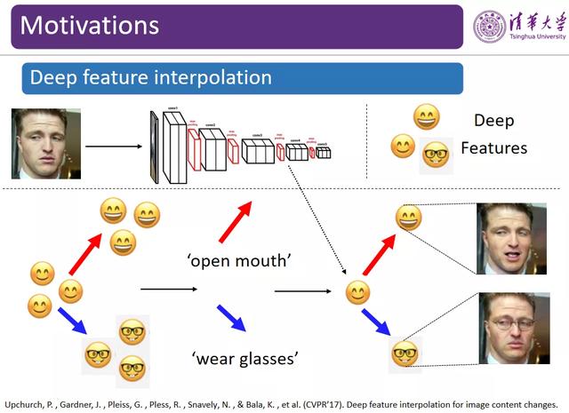 清华大学黄高——图像数据的语义层扩增方法
