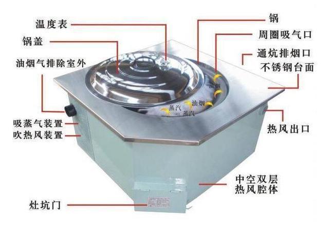 农村没谁用土灶台了,现在用这种新式的,有暖气,而且