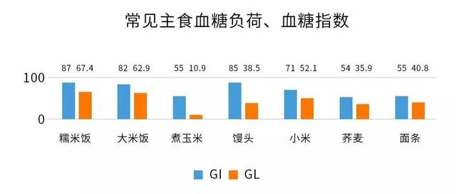 青团|清明到了，她们能吃青团吗？