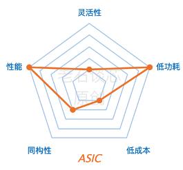 算力至上？四大AI芯片大对决