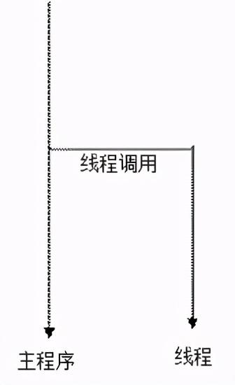 Java多线程技术：实现多用户服务端Socket通信