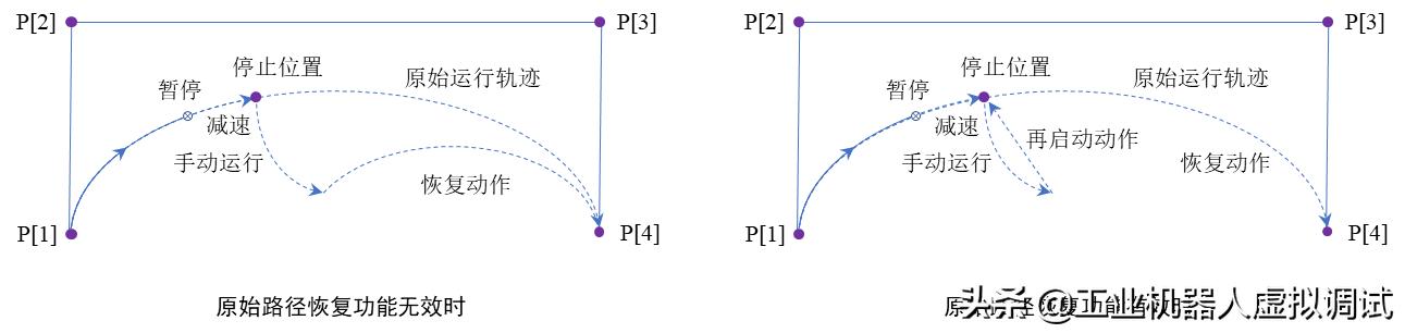 FANUC机器人示教编程：原始路径恢复功能介绍与使用方法