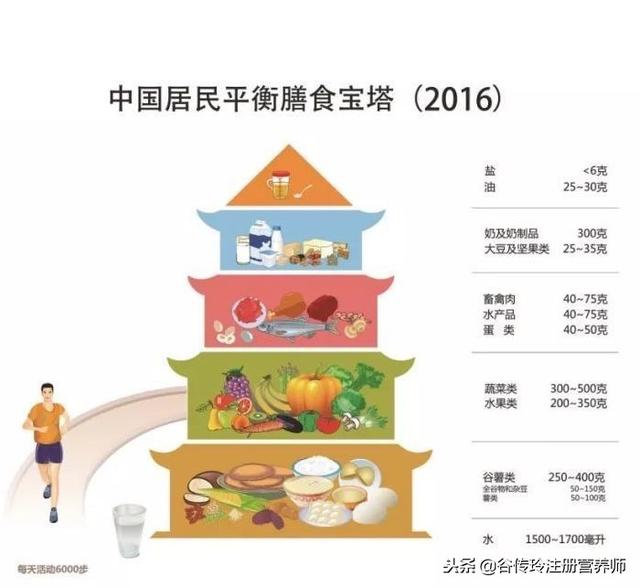 脱发|头发掉的多吃点啥？头发与吃你最关心这4个问题