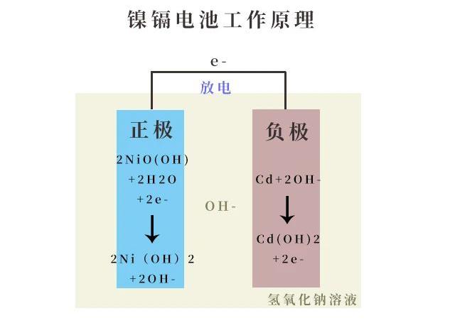 都2020年了，手机电池为什么还不够用？