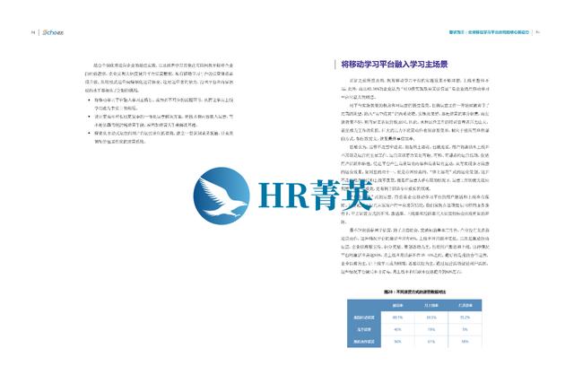 企业大学白皮书从1.0到10.0