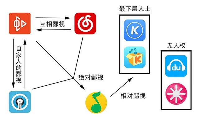 虾米将死：阿里退场，但在线音乐市场还未“尘埃落定”