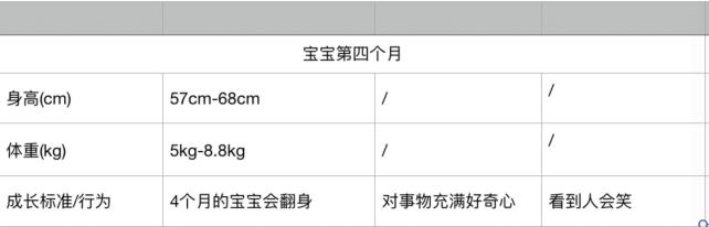 「你的育儿经」0到12个月的宝宝身高体重发育参照表！你家宝宝都达标了吗？