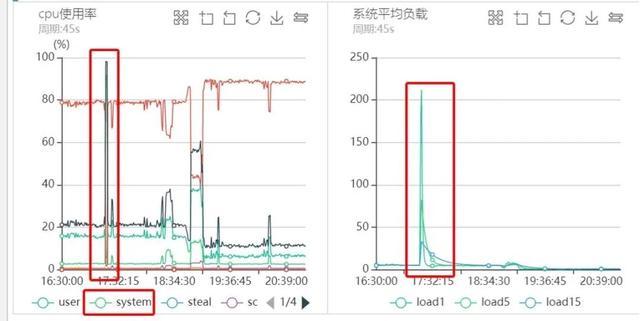 连环触发！MongoDB核心集群雪崩故障背后竟是……