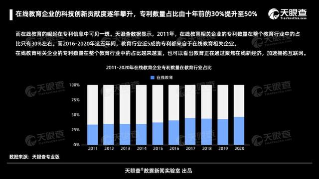 大数据告诉你 2020教育行业见证这些新变化