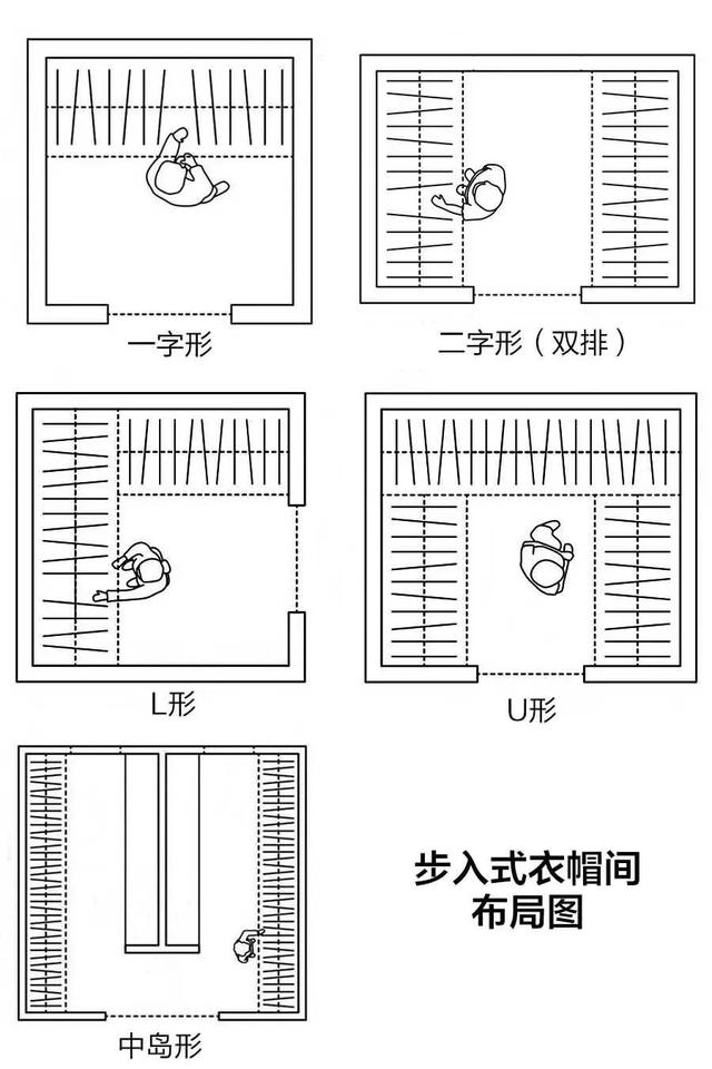 床头墙不靠墙，卧室更大！多赚衣帽间、工作室，布局拿去抄
