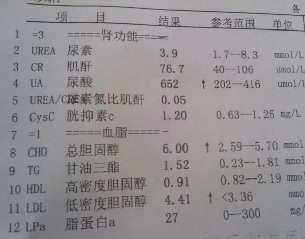 肾功能是好是坏，这3项指标会“说话”｜体检密码