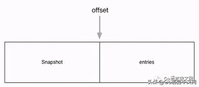 面试官：聊聊 etcd 中的 Raft 吧