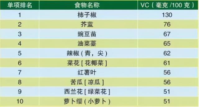 多吃维生素C能防新冠肺炎+治感冒？这个“神药”可不是这么用的