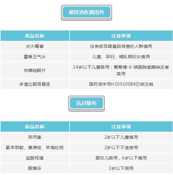 温柔大叔|准妈妈们要注意，这些药品千万不能碰