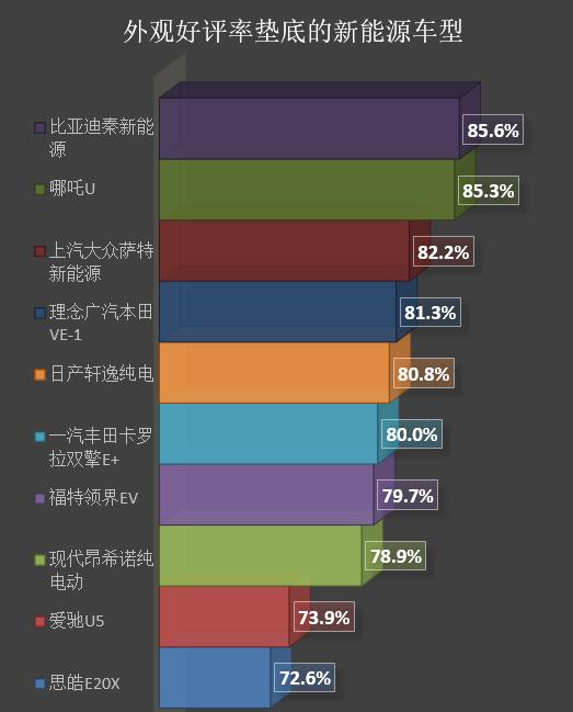 轩逸、领界等燃油车电动版外观频遭吐槽，特斯拉内饰评价翻车