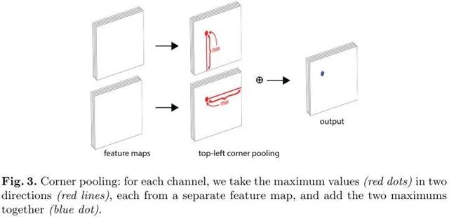 目标检测：Anchor-Free时代