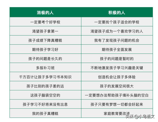 超级宝妈@家长对待学习的态度，就是孩子学习的方式，这几张表格你可以看看