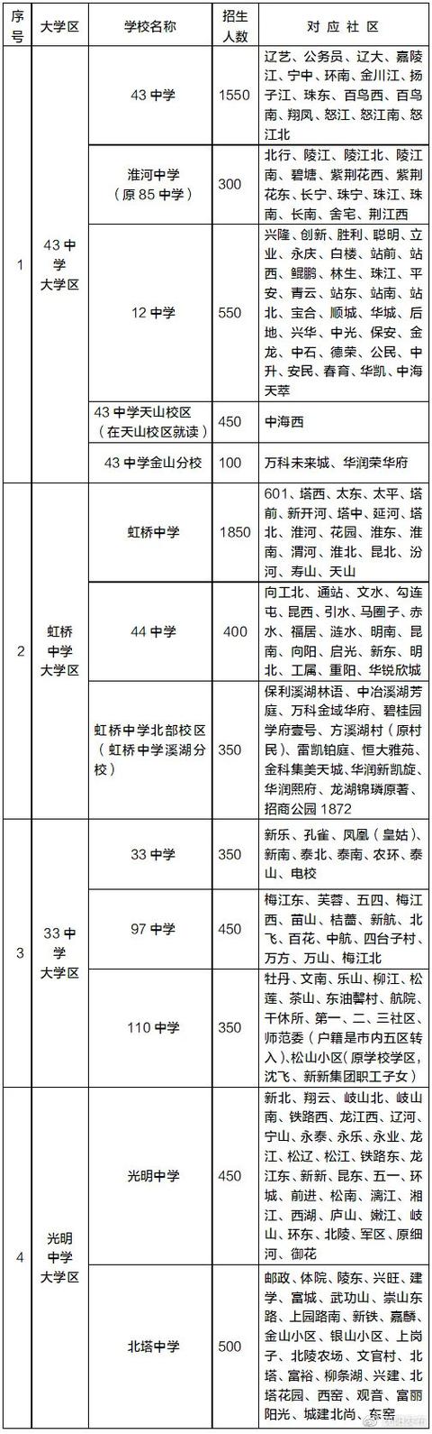 学位|2021年沈阳市中小学学区划分方案和咨询电话