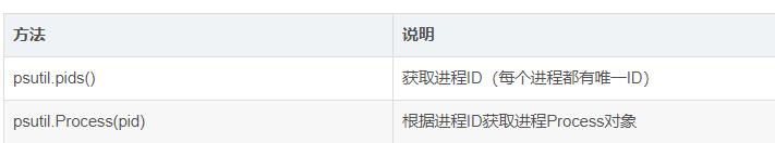 Python获取磁盘使用信息，python获取GPU信息