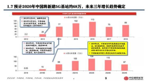 环球网▲5G或建两张网,中国移动自成一家