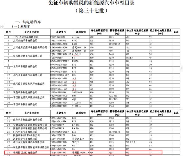 国产特斯拉Model Y纳入新能源汽车推广目录，可免征购置税