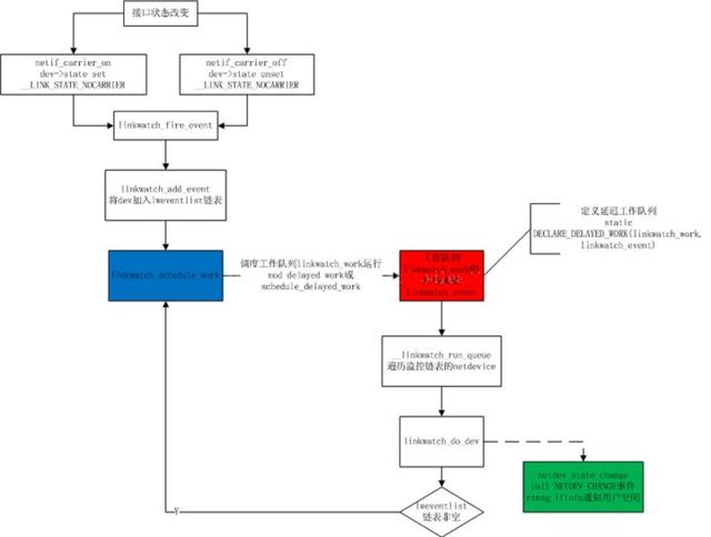 Linux内核中的软中断、tasklet和工作队列详解