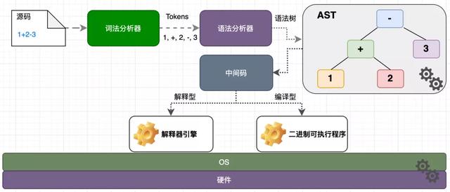 关于中文编程的一些思考