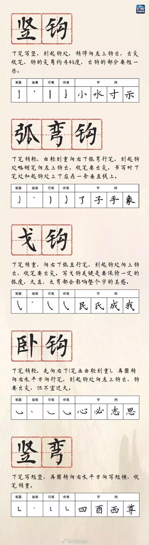 超级宝妈@孩子写字不好看？央视整理的28种硬笔书写方法！赶紧保存