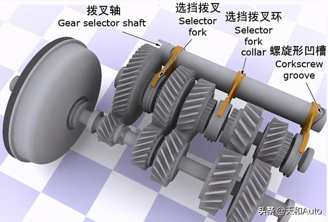 「MT·汽车」的建议：能选自动挡不选手动挡