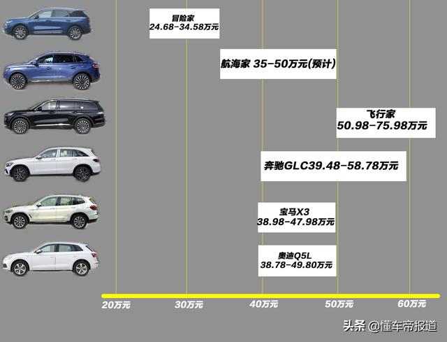 新车｜GLC、Q5L莫慌，真香的不只V6，实拍国产林肯航海家