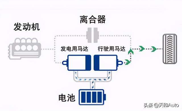 混合动力汽车的正确选项分析：轻混·油混·插混