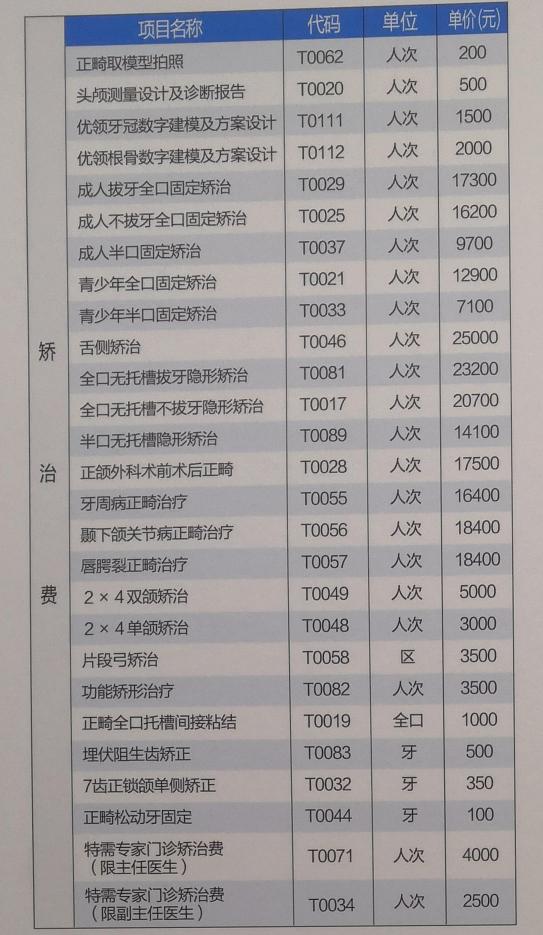 『超级宝妈』动辄上万！牙齿矫正完整价格表！可别再轻视宝宝牙齿健康