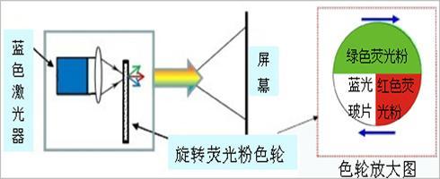 激光电视是否护眼？这些真实参数说明一切