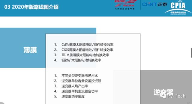 光伏|报告PPT |中国光伏产业发展路线图(2020年版)
