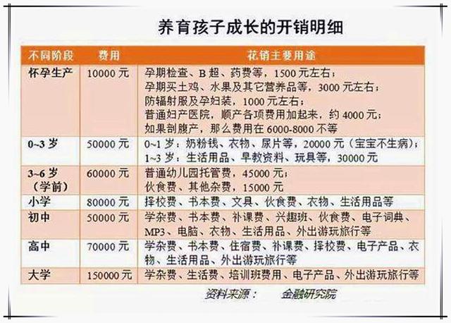 看了这份“中国家庭收入等级表”，网友表示：5级以下不敢要二胎