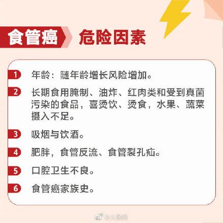 癌症|转存！引发12大常见癌症的危险因素