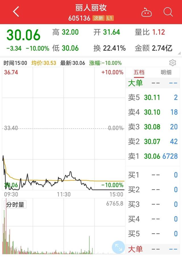 丽人|丽人丽妆老板娘微博控诉丈夫不回家 公司市值一日跌去13亿