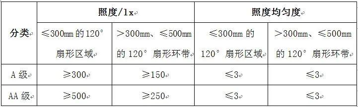 超级宝妈|进口读写作业台灯如何选