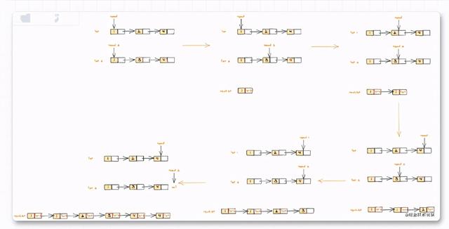 数据结构与算法系列之链表操作全集（三）（GO）