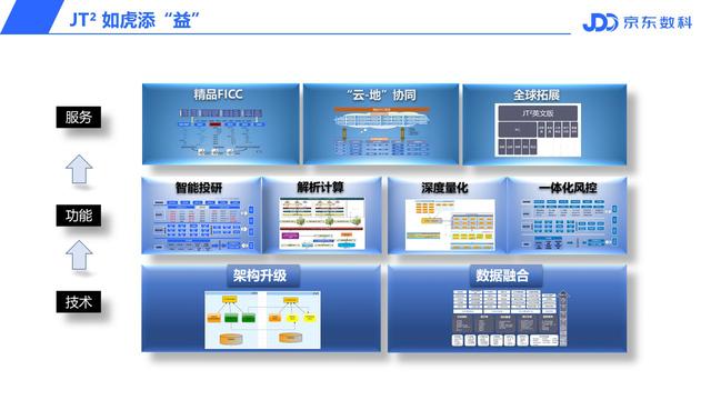 新华网客户端▲京东数科JT2吸纳海益科技 展现1+1